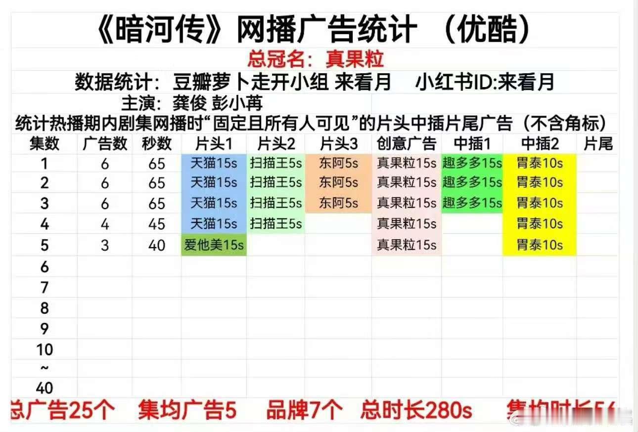 暗河传开局六广暗河传首播六广暗河传开局六广，可以， ​​​