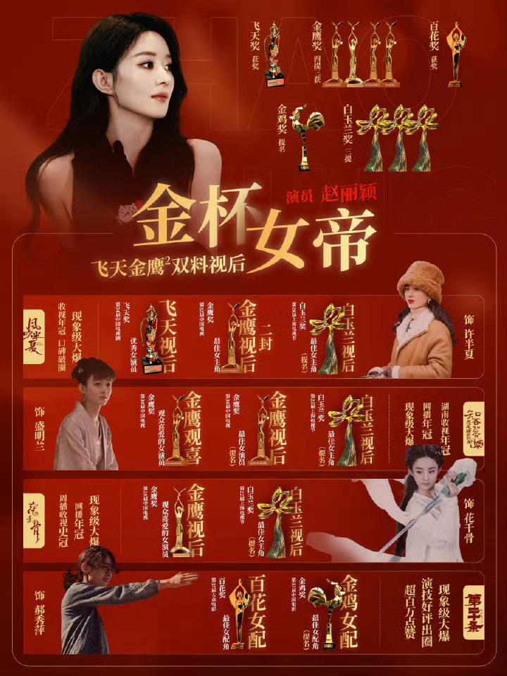 实至名归不多说✌赵丽颖年度关键词大女主 ​​​