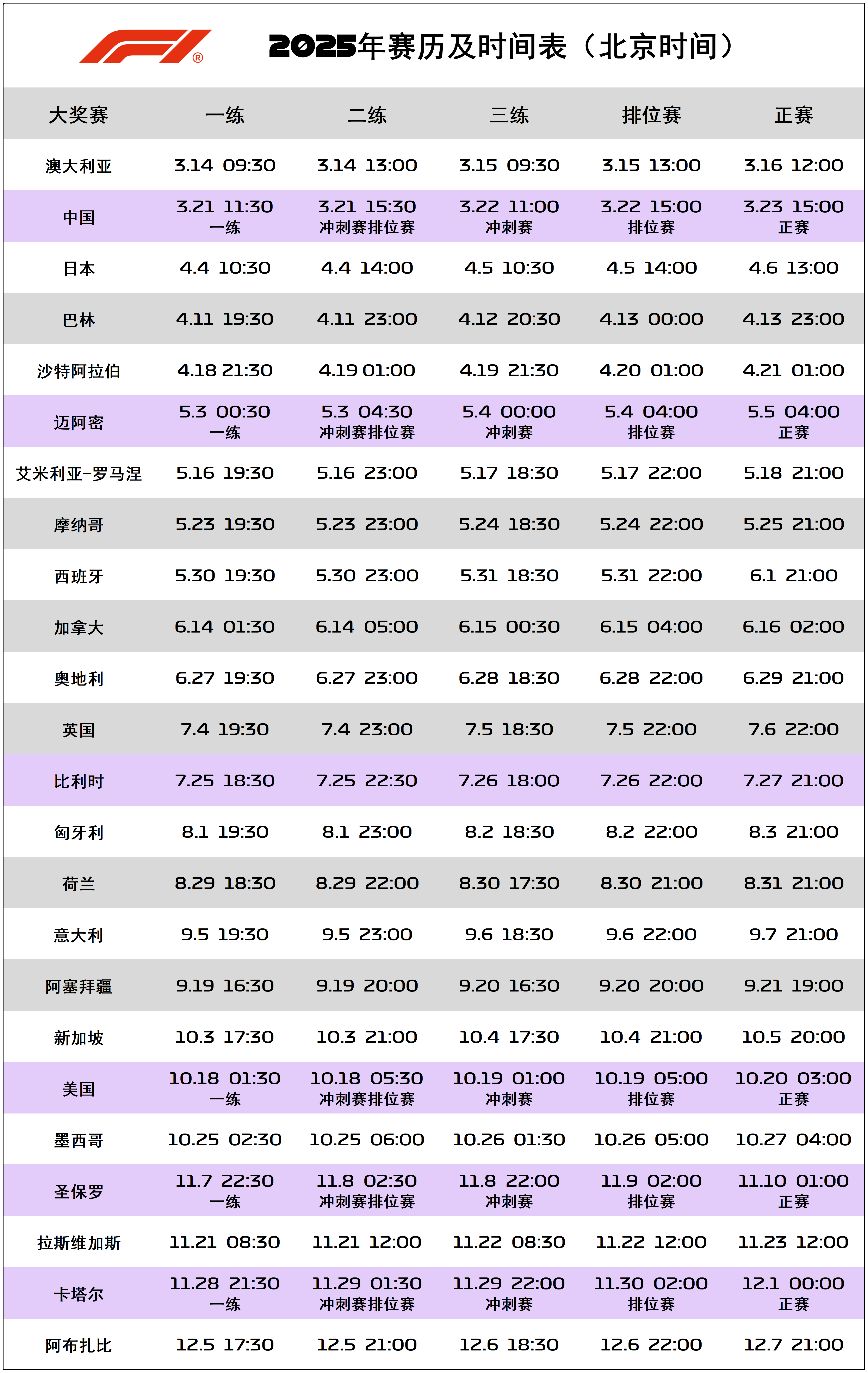 F1  2025赛季F1世界锦标赛比赛时间表（北京时间） 