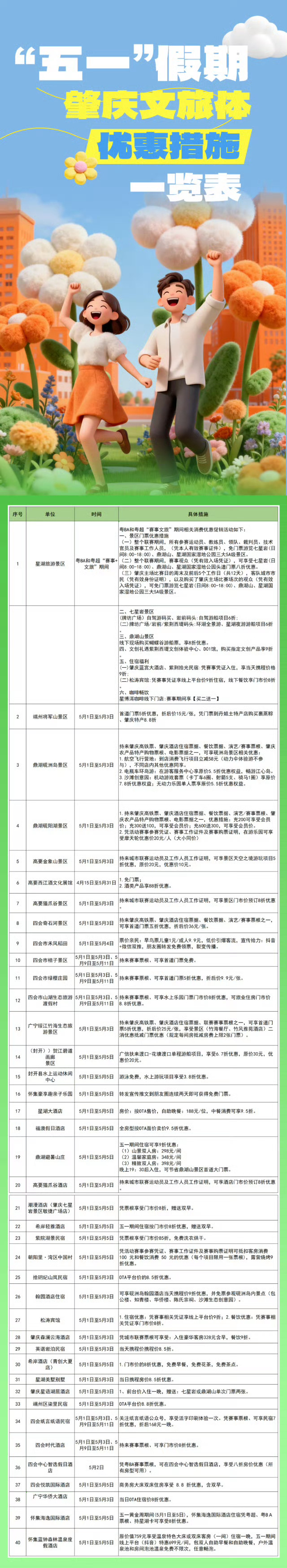 请到肇庆过五一热闹不重样 