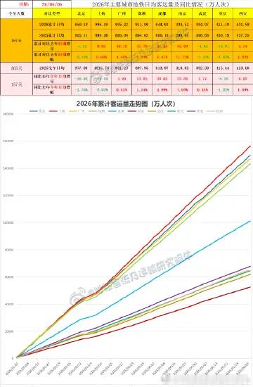 【中国城市地铁客流排行榜 2026-06-06（周六，农历四月廿一，中国地铁客流