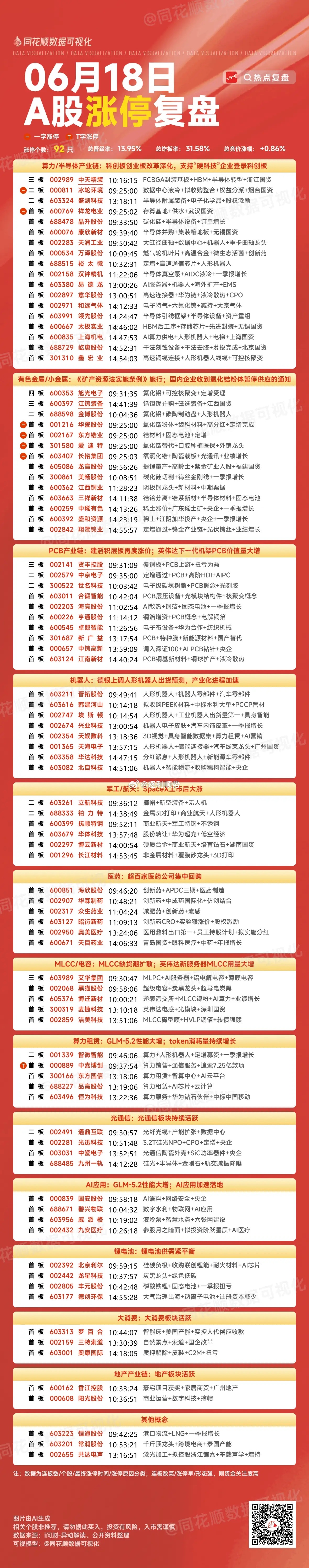 6月20日复盘：东方锆业、中钨高新、工业富联、京东方A隔日走势的一些看法！1、东