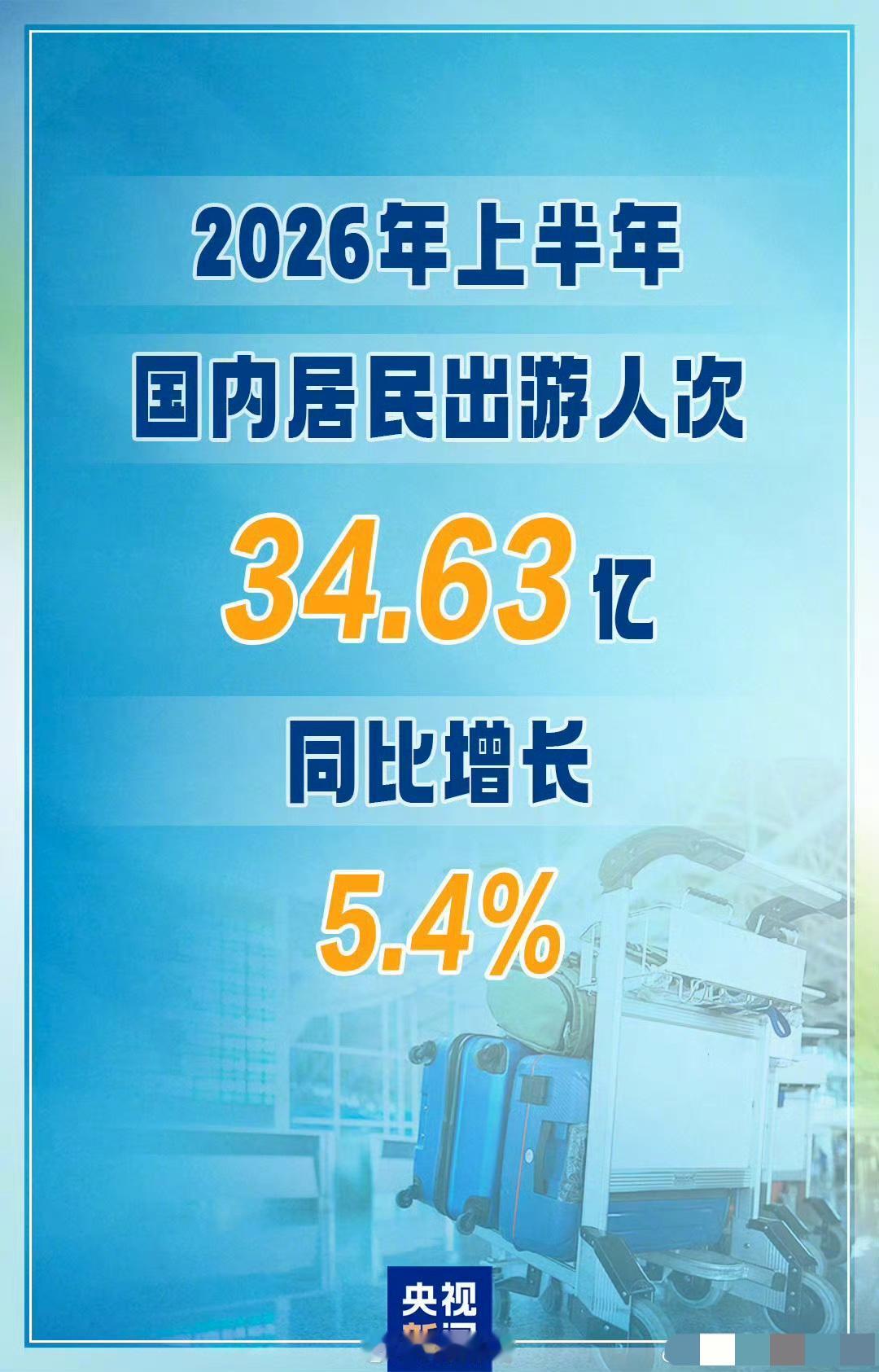 2018年：出游为55.4亿人次
2019年：出游为60.06亿人次
2020年