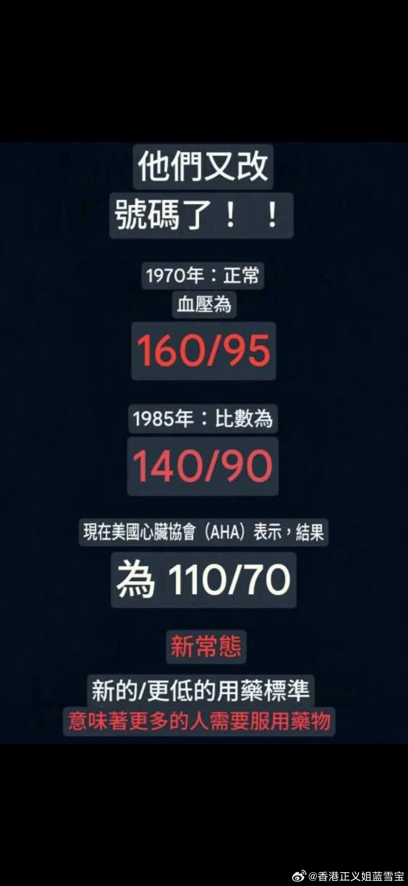 朋友传来：他们又改了血压标准！ 1970年：正常血压=160/951985年：1