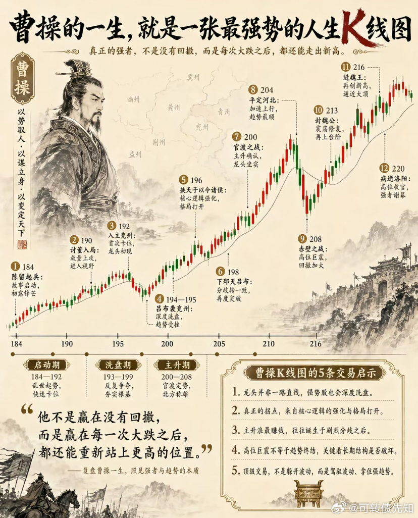 对于普通人来说大概就这六种：在股市里赚钱最好的方法。第一种，是等大跌，买指数。第
