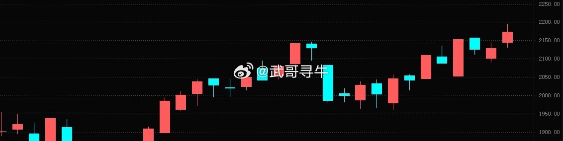 目前科技板块没有整体性行情，但有细分赛道轮动，台积电对芯片制造工具的需求自去年年