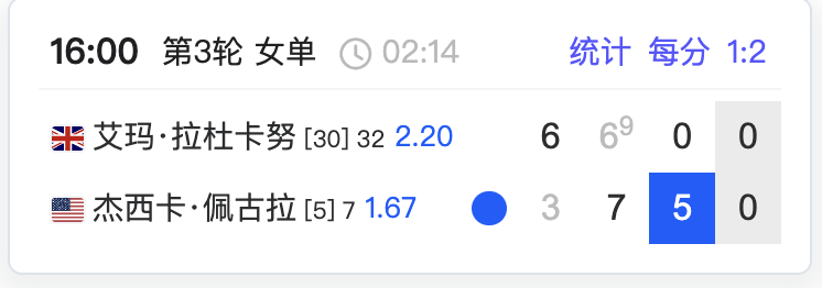 oh no...不敢想象emma此刻的心理阴影[淡淡的]网球talking大会 