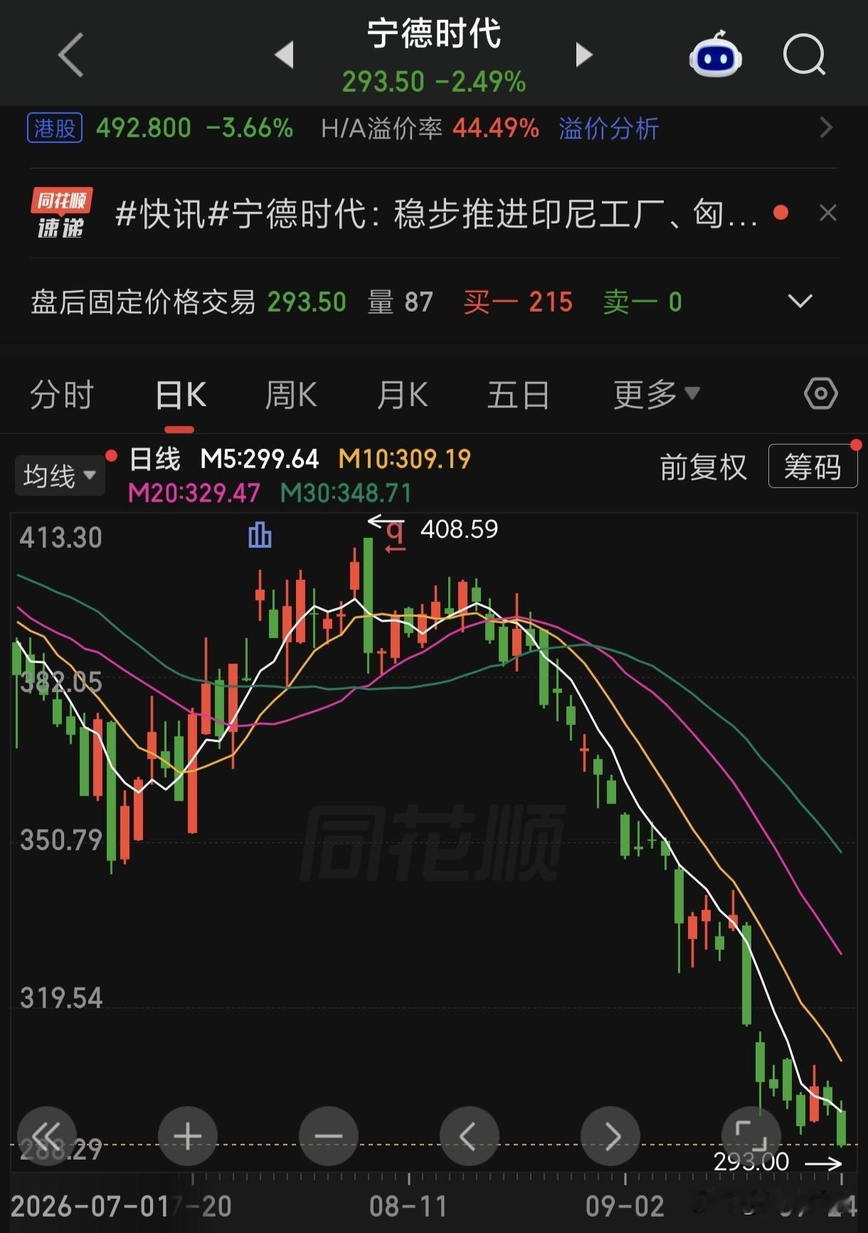 四个月市值蒸发7000亿：宁德时代下跌，不只是车企供应链博弈
 
一边是惊人的盈