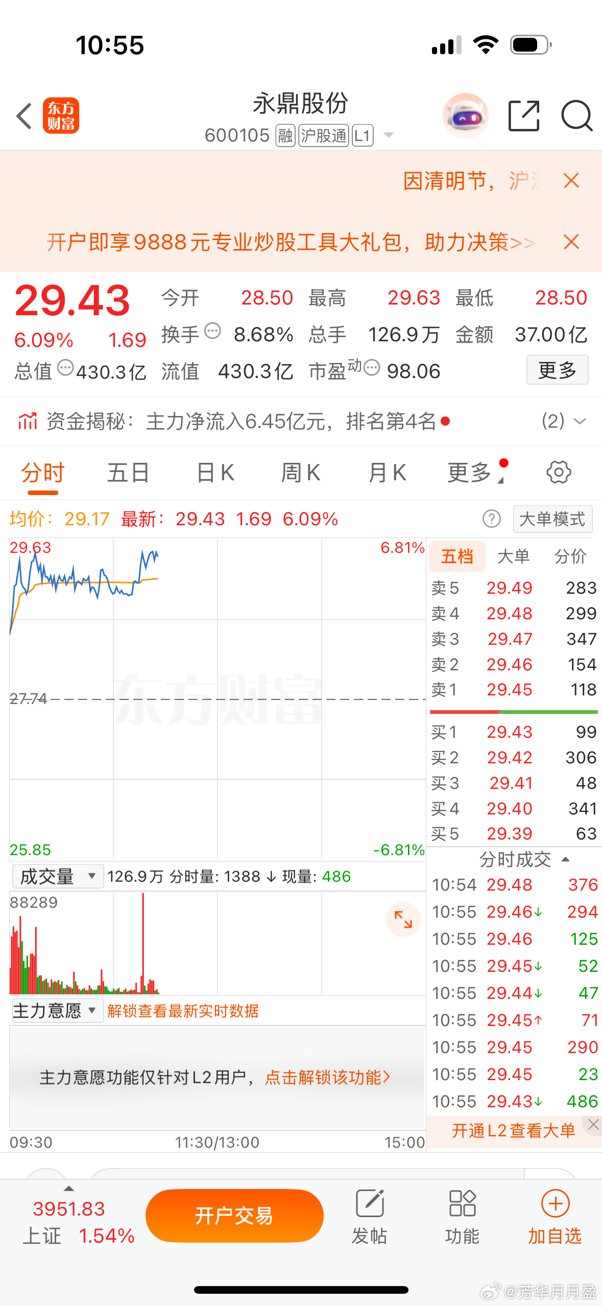 昨天给V＋会员提示的$永鼎股份 sh600105$ ，今天立马大阳线伺候！震荡行