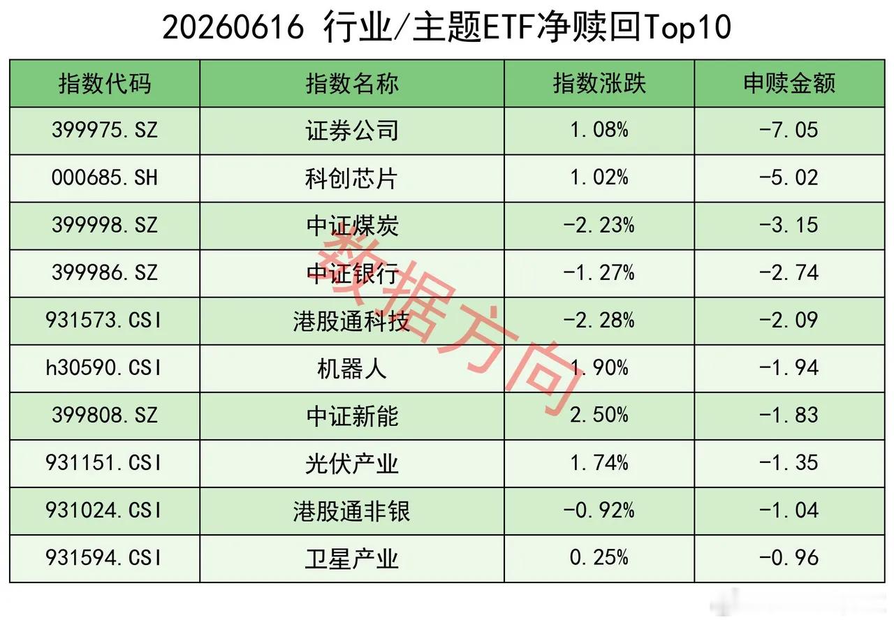 日本央行加息25个基点，美股芯片股走弱 6月16日上午，国家发改委主任郑栅洁主持