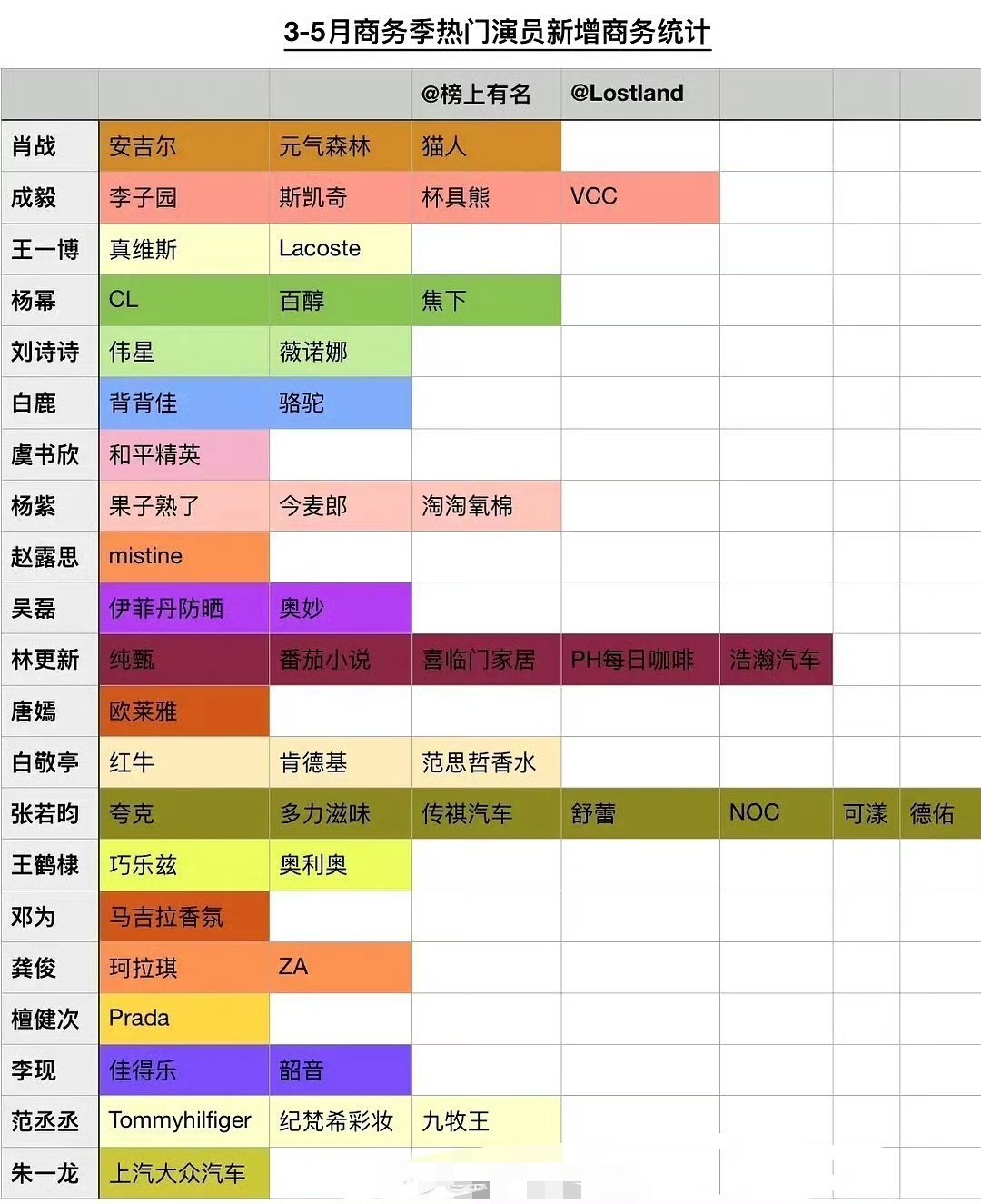 哦，🐔：婉拒了！ ​​​