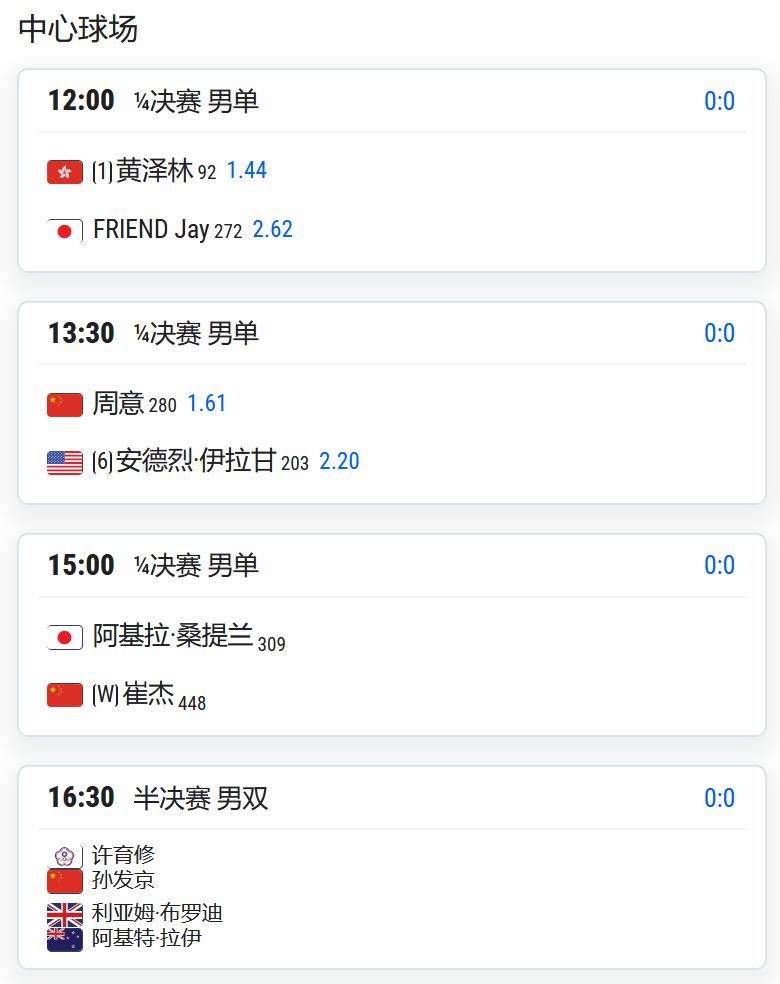 CH75广州，男单四分之一决赛，周意将对阵6号种子伊拉甘；

淘汰了吴易昺的崔杰