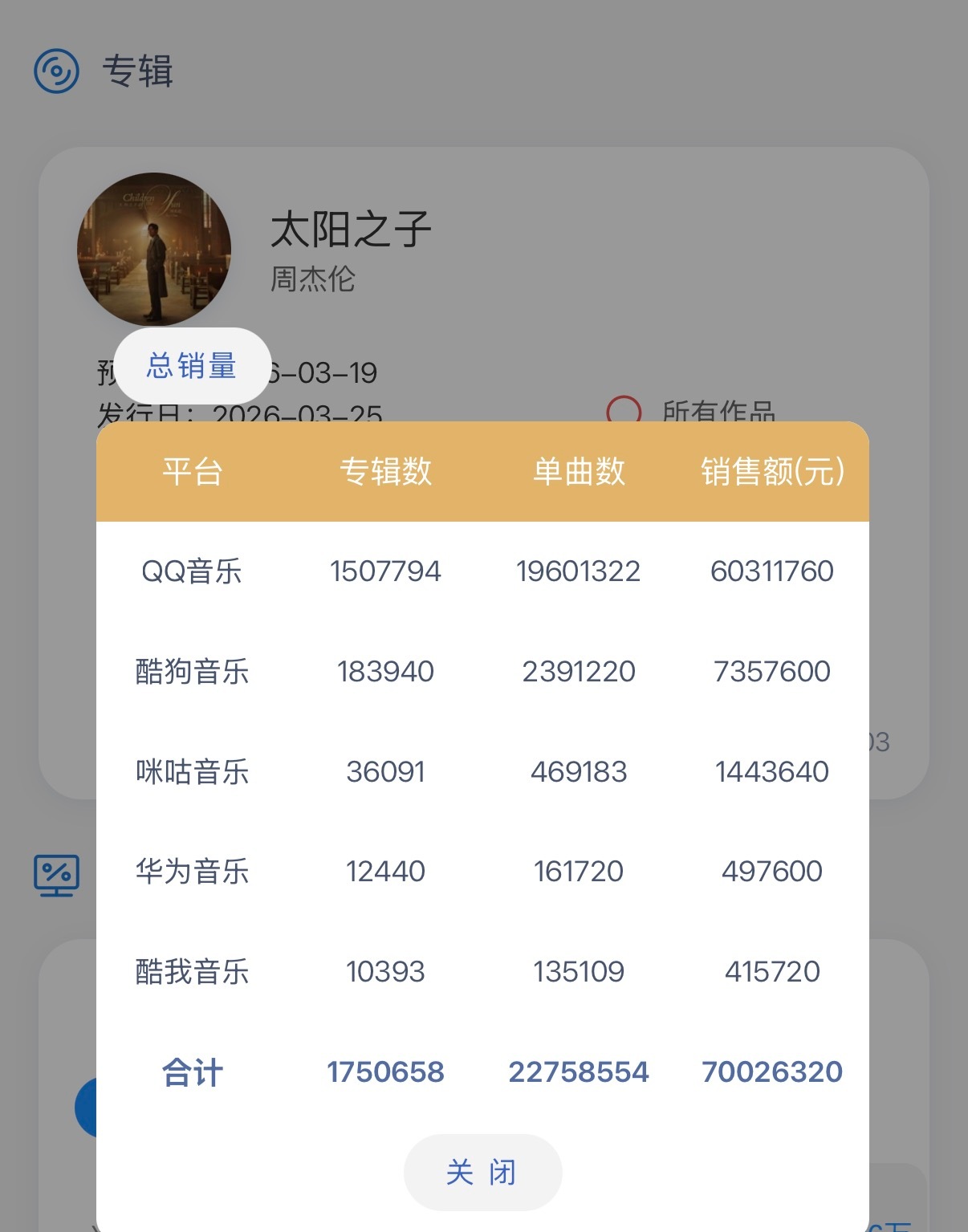 周杰伦新专辑太阳之子 全网销售额突破7000万 