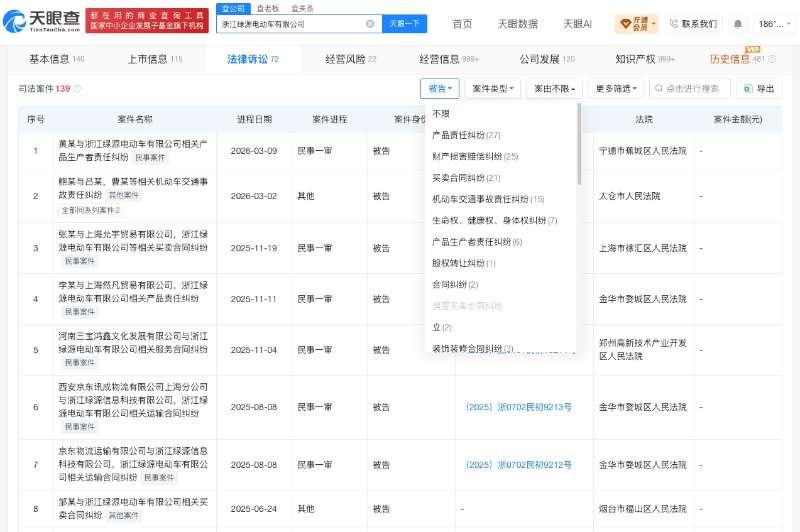 【绿源集团涉多起纠纷 绿源集团曾因产品责任纠纷被起诉】绿源电动车旗舰店被指擦边