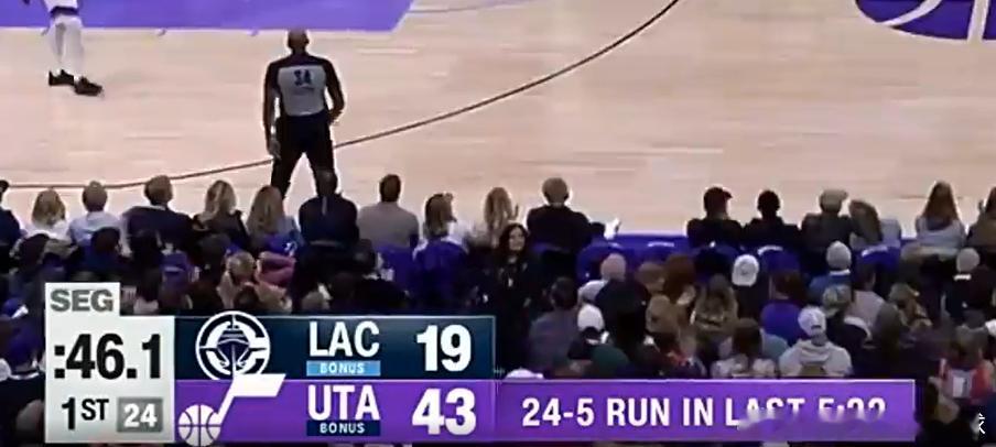快船第一节就被爵士打爆了啊👀快船vs爵士新赛季篮不住nba揭幕战 ​​​