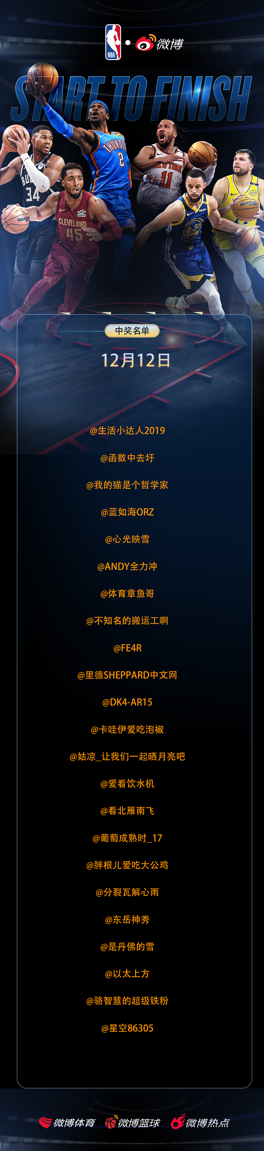 「 NBA趣评分 」12月12日中奖名单恭喜以下用户喜提6.6🧧参与球员评分，