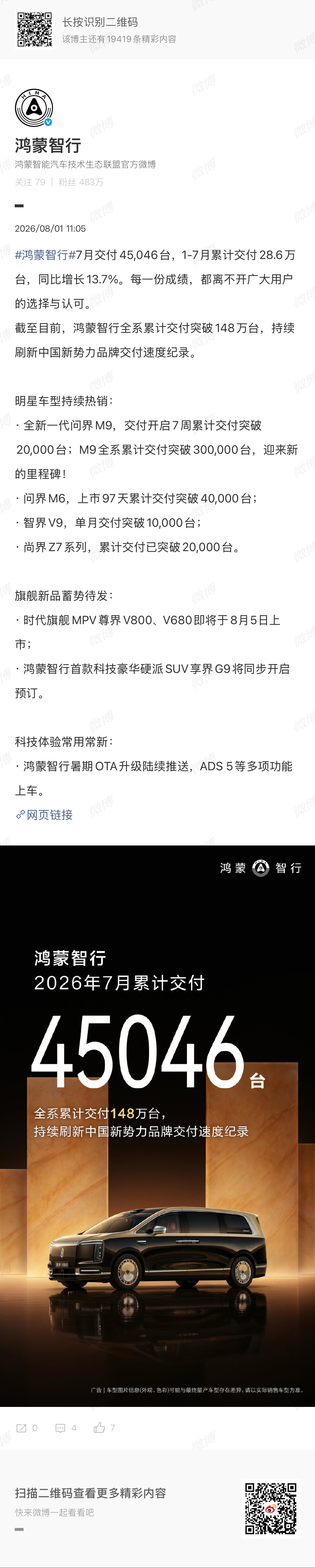 鸿蒙智行7月交付45,046台  ！全新一代问界M9，交付开启7周累计交付突破2