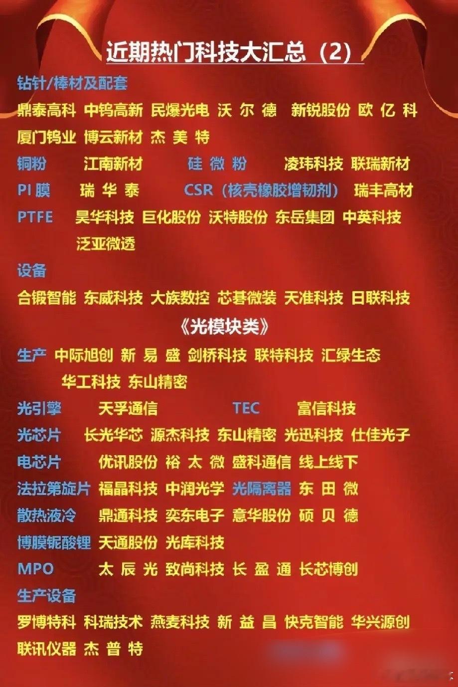 高速光模块算力产业链全线走强！28家细分核心龙头梳理！本次梳理分为PCB配套耗材