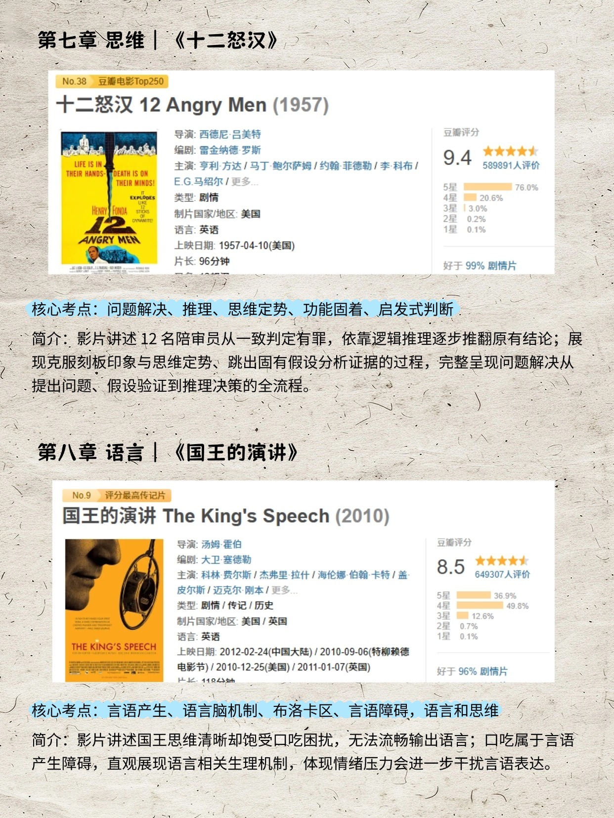 考研心理学[超话] 普心难，难在理论看不见摸不着，这 14 部经典电影，刚好对应