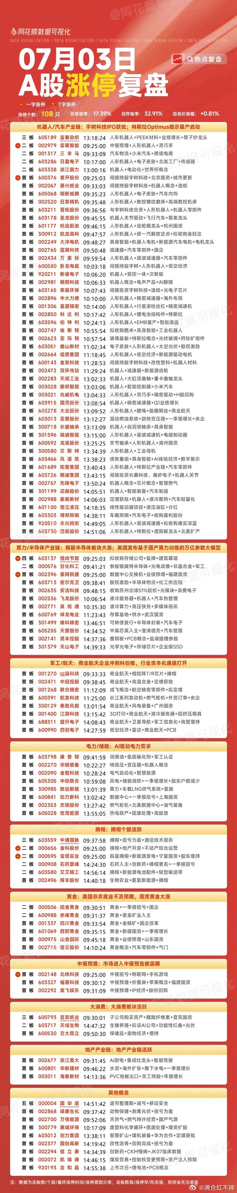 A股涨停数据 