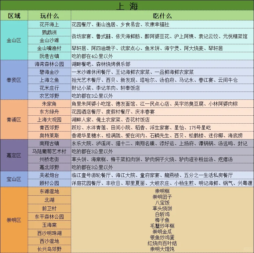 很多人在问的：上海到底怎么玩？