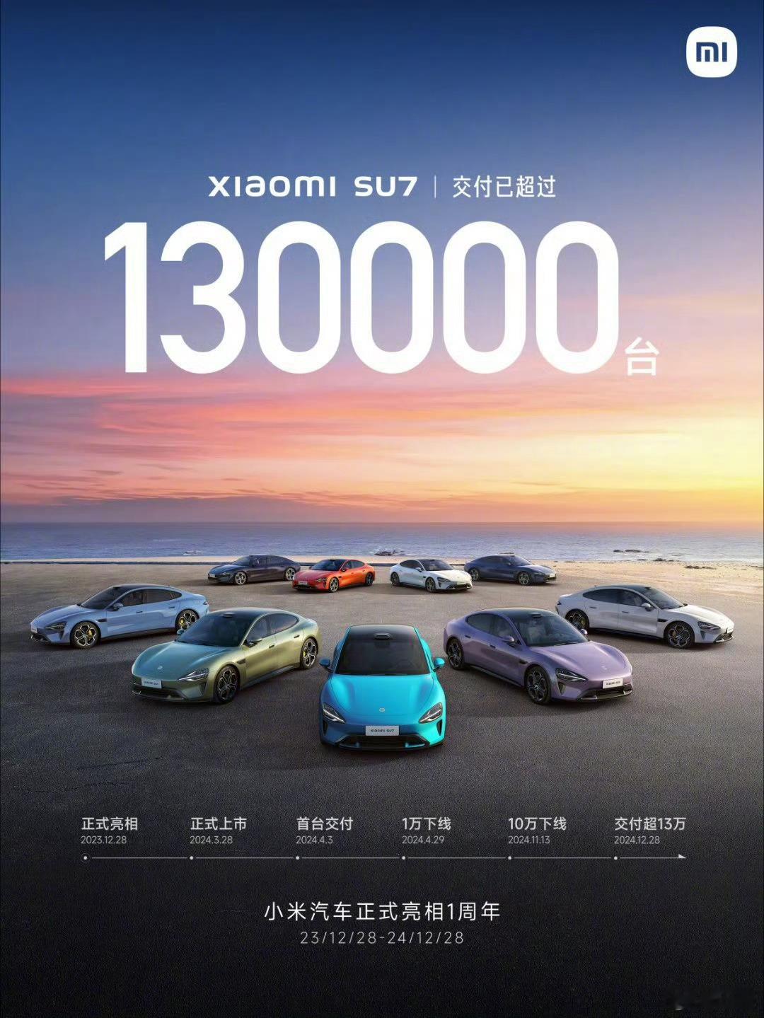 小米汽车正式亮相1周年，截至目前，小米SU7全年交付量已超过13万，已提前完成全