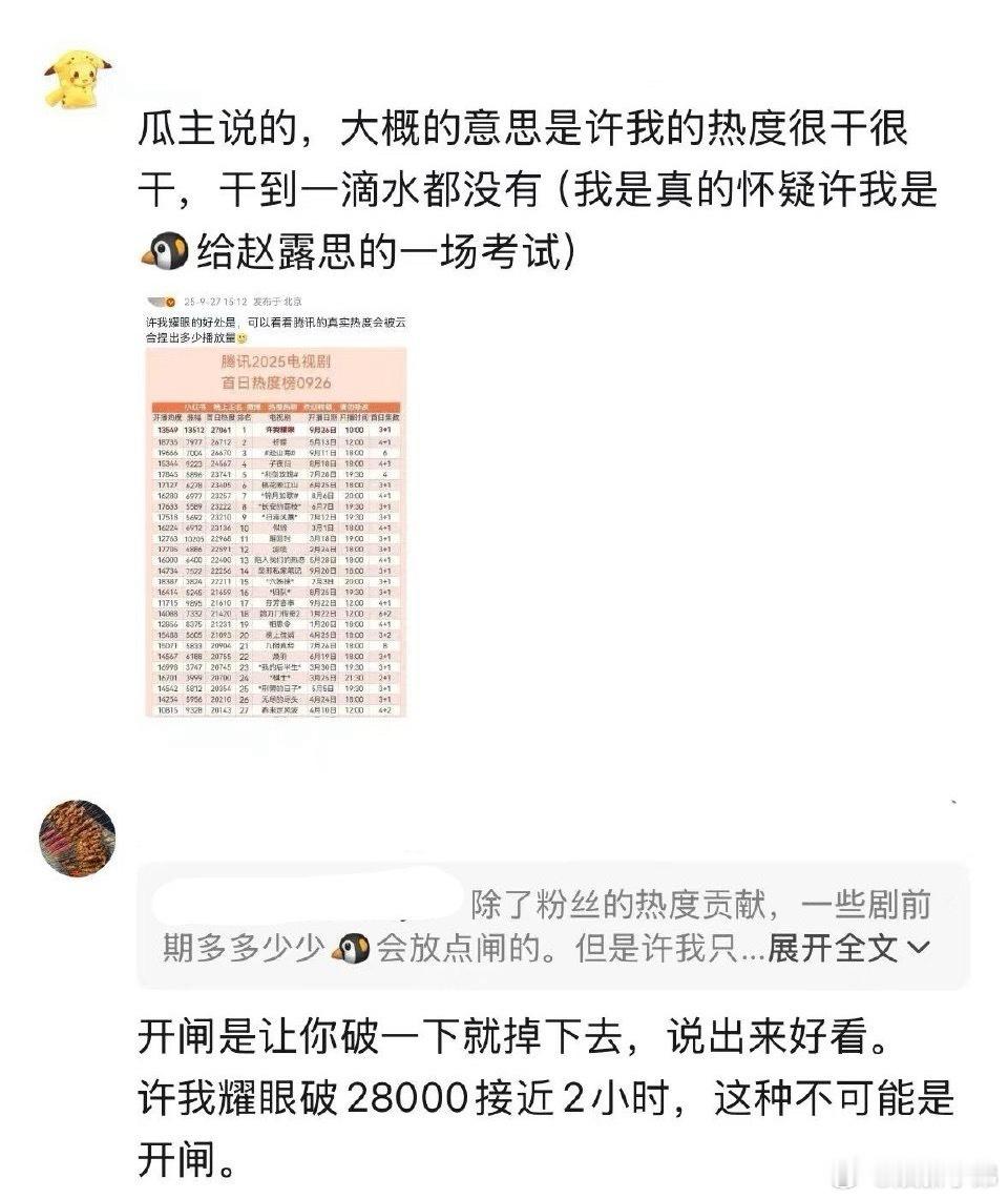 赵露思许我耀眼热度2.8万，这才开播几天就这热度，无敌啦[爱慕][爱慕]许我耀眼