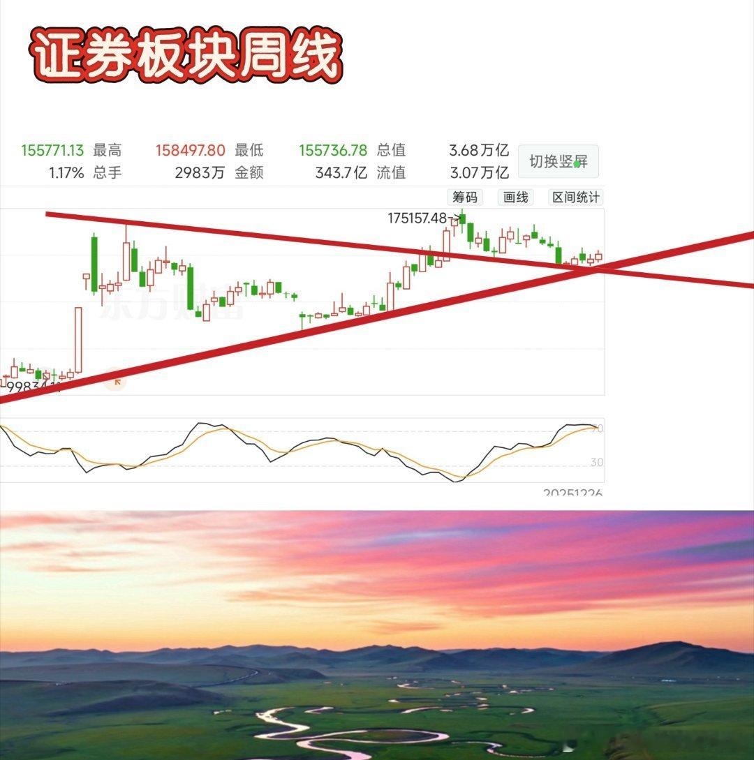 ① 发展直接融资＿服务科技创新② 龙国🇨🇳资产管理序幕拉开③ 🇨🇳牛市、