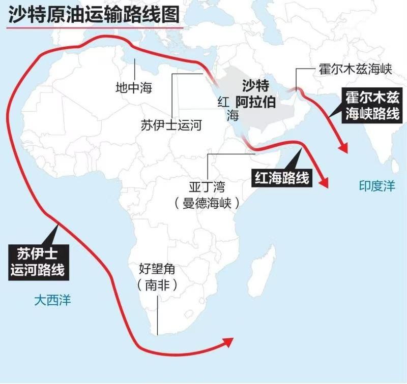 颜面尽失的沙特——两条水路被堵死被迫绕行苏伊士运河。
霍尔木兹海峡被伊朗封锁，曼