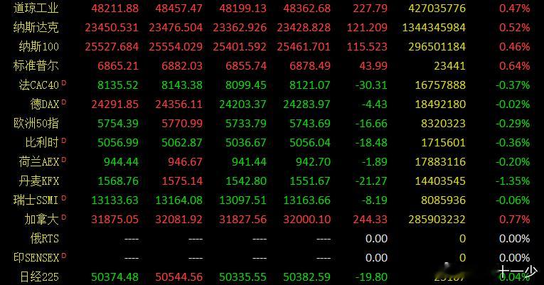 早评：周一股指呈现情绪回暖市场上行的走势，技术上已经突破这次小双底的颈线位390