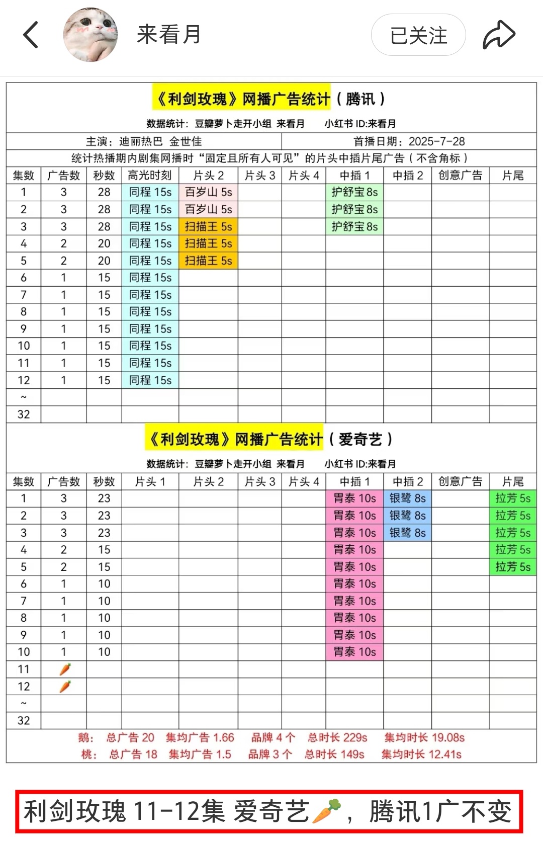 哈哈哈哈哈哈哈哈哈让我们恭喜她[流鼻血] ​​​