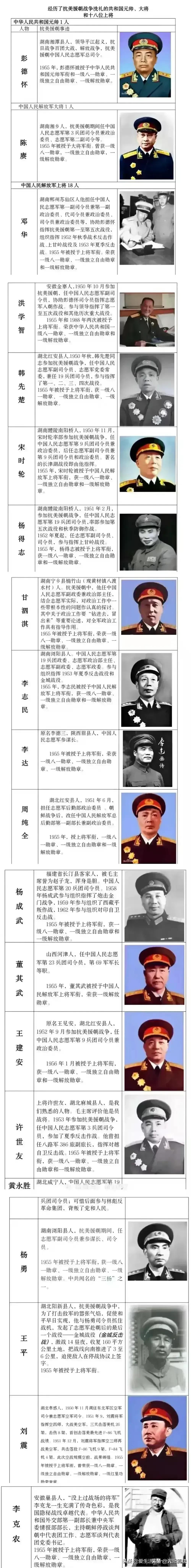 10位元帅：只出马了一位；
10位大将：只出马了一位；
57位上将：只出马了18