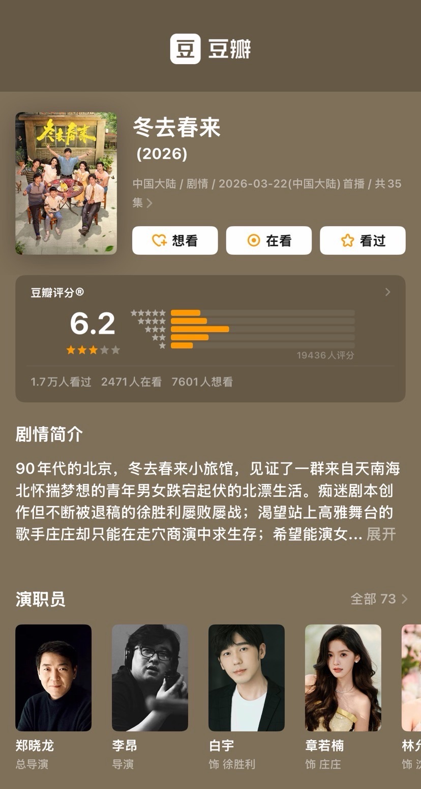 冬去春来豆瓣开分6.2 领衔主演剧集《冬去春来》豆瓣开分6.2，据猫眼专业版数据