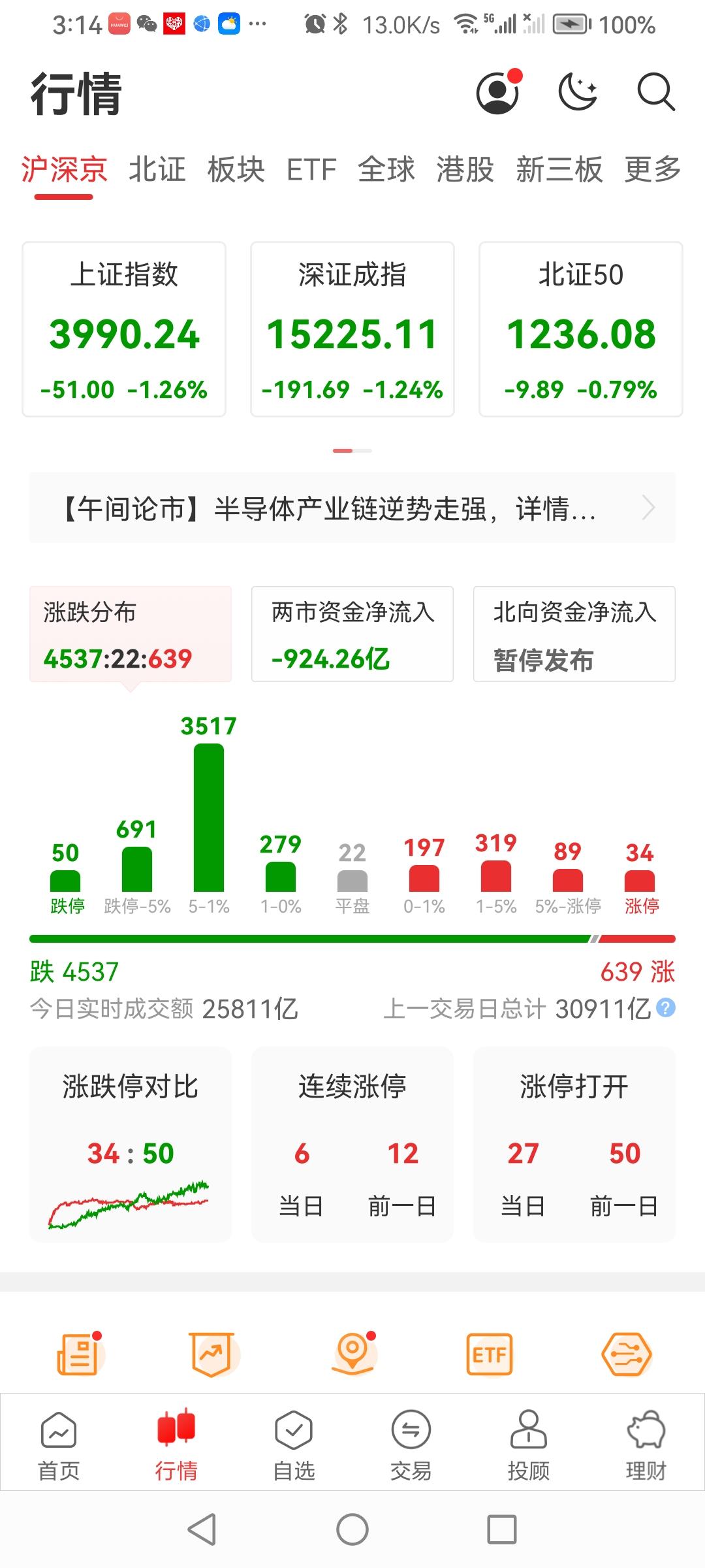 7.7日a股大盘除科创50一线红外，“绿”色一片报收！
今日股市继7.6日下跌行