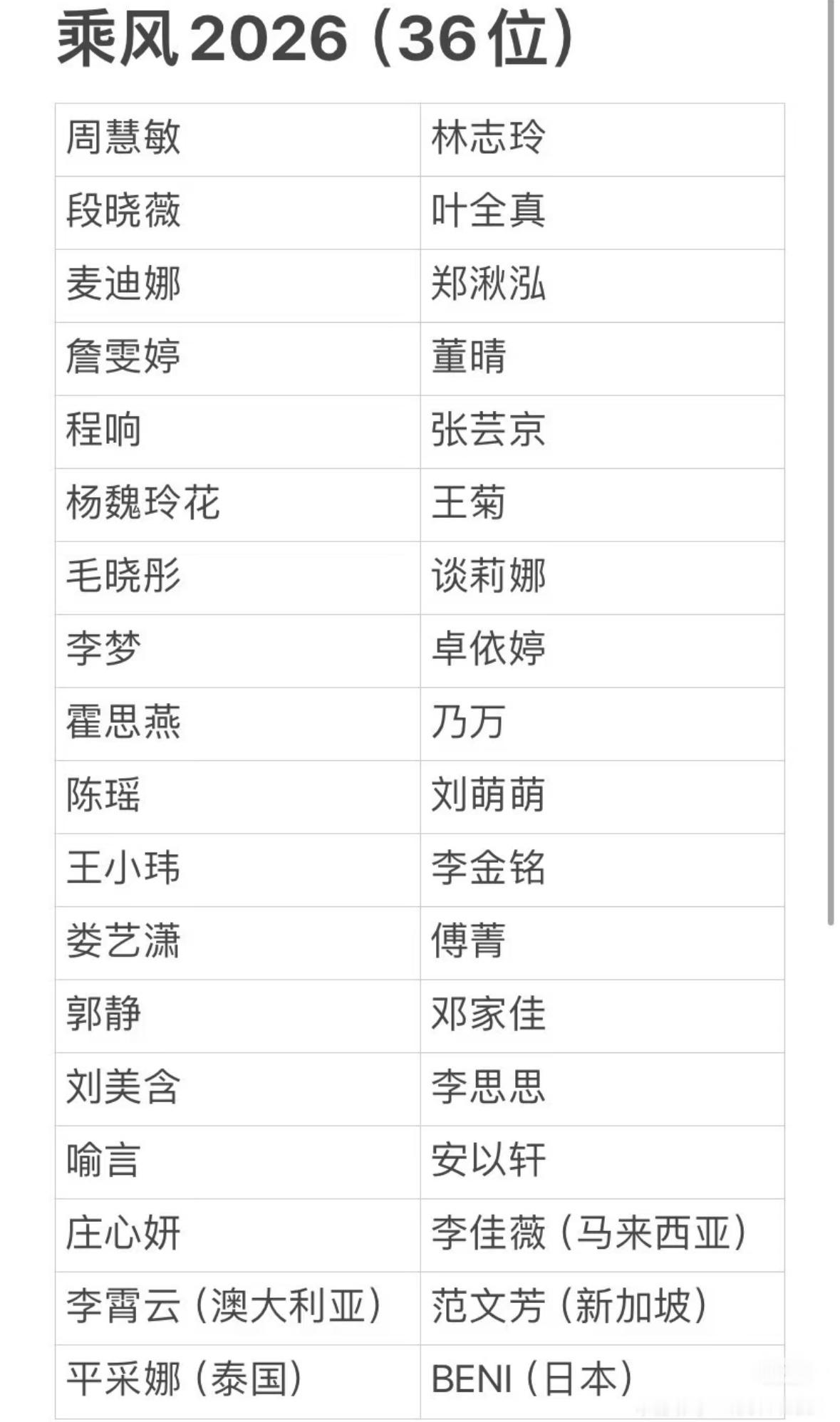 浪姐名单新鲜出炉，好期待毛晓彤 傅菁 李佳薇 ​​​