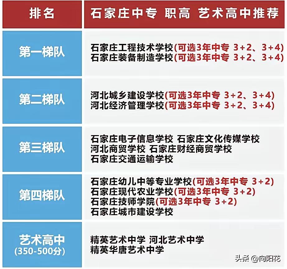 高考刚落下帷幕
中考就又开始啦
虽然说中考不如高考的关注度高
但是家有中考考生的