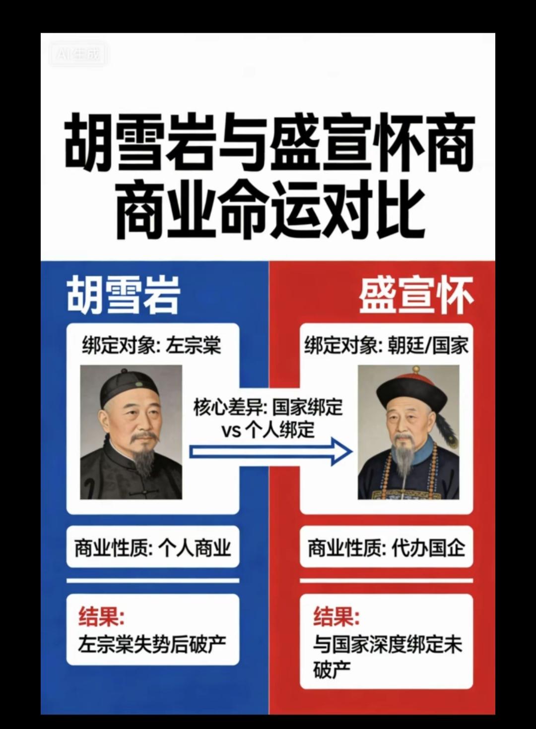 为什么胡雪岩失败了，盛宣怀却获得了巨大的成功！[大笑]
  核心差异在于绑定逻辑