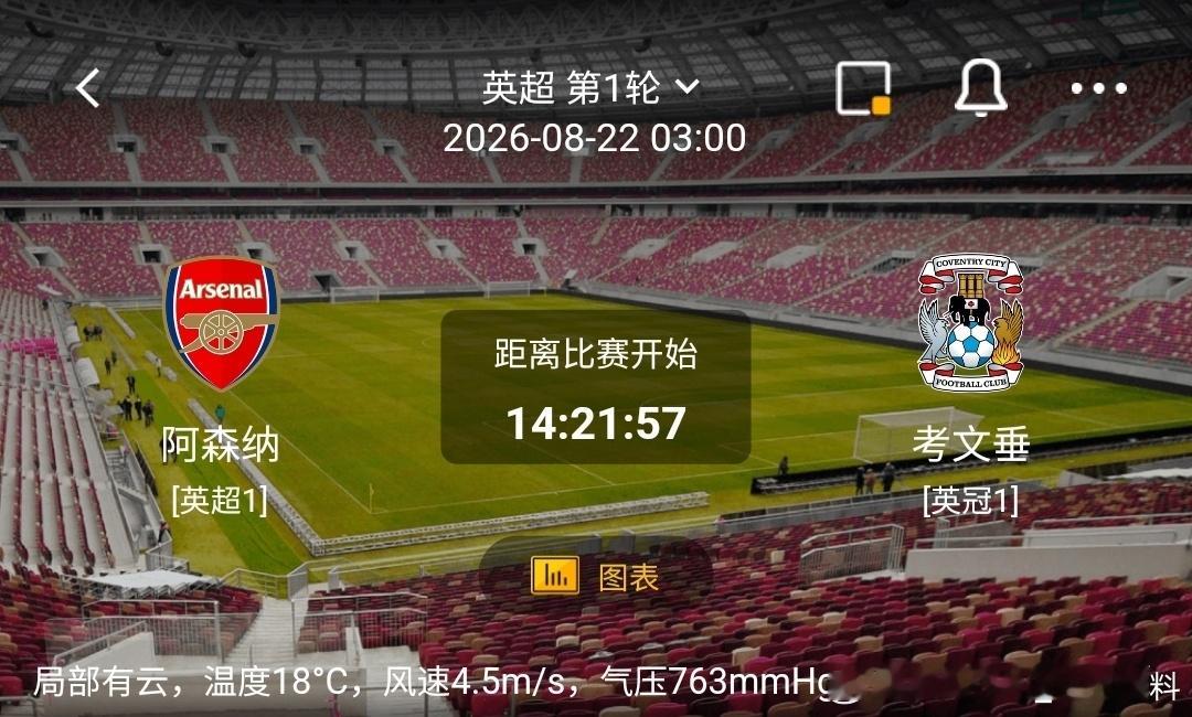 阿森纳 vs 考文垂1️⃣阿森纳（英超1）✅利好：新赛季主场首战战意拉满；阵容深