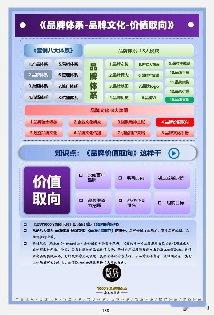 品牌体系思维导图～ 13～品牌文化～价值取向
每日《营销思维导图​​​​​​​​