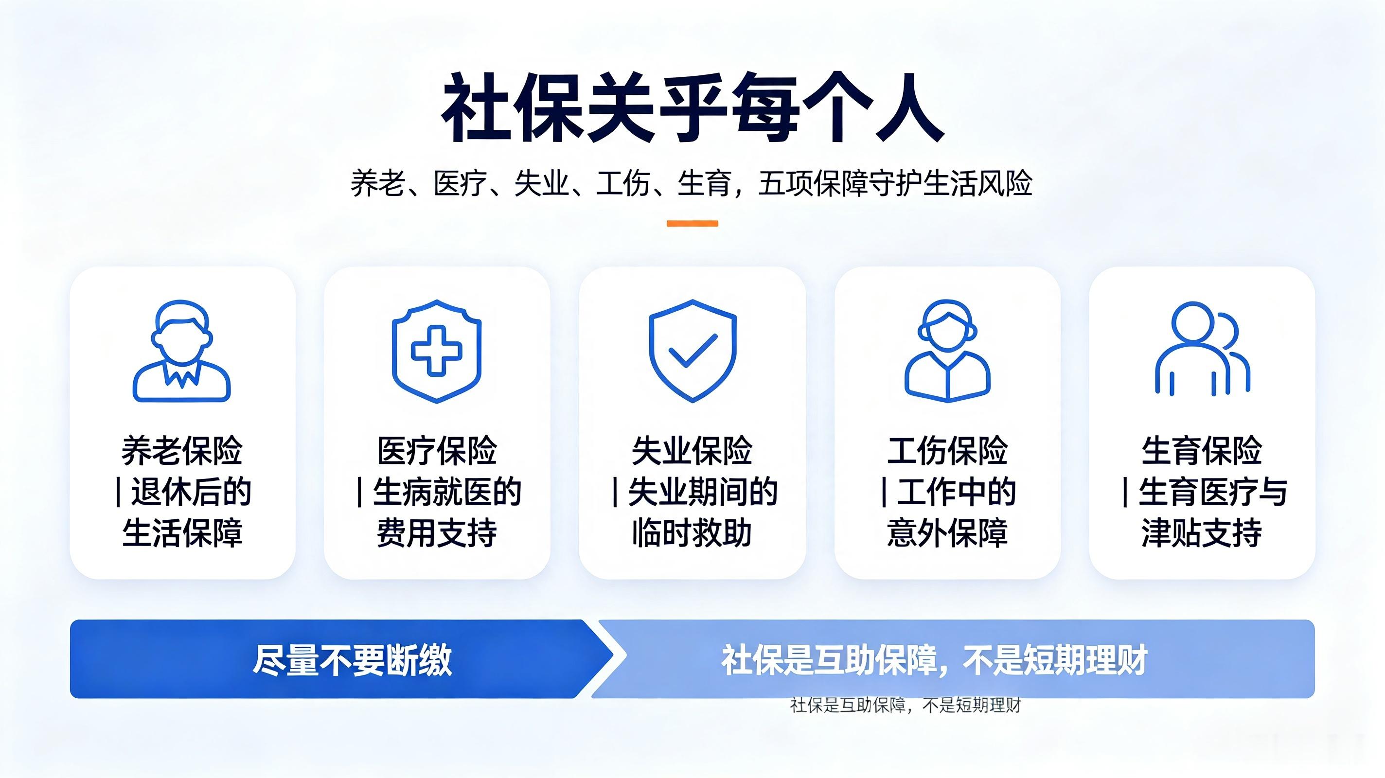 社保热搜刷屏。上班的、灵活就业的，大家都在关心养老和医疗。社保是普通人的一份底气