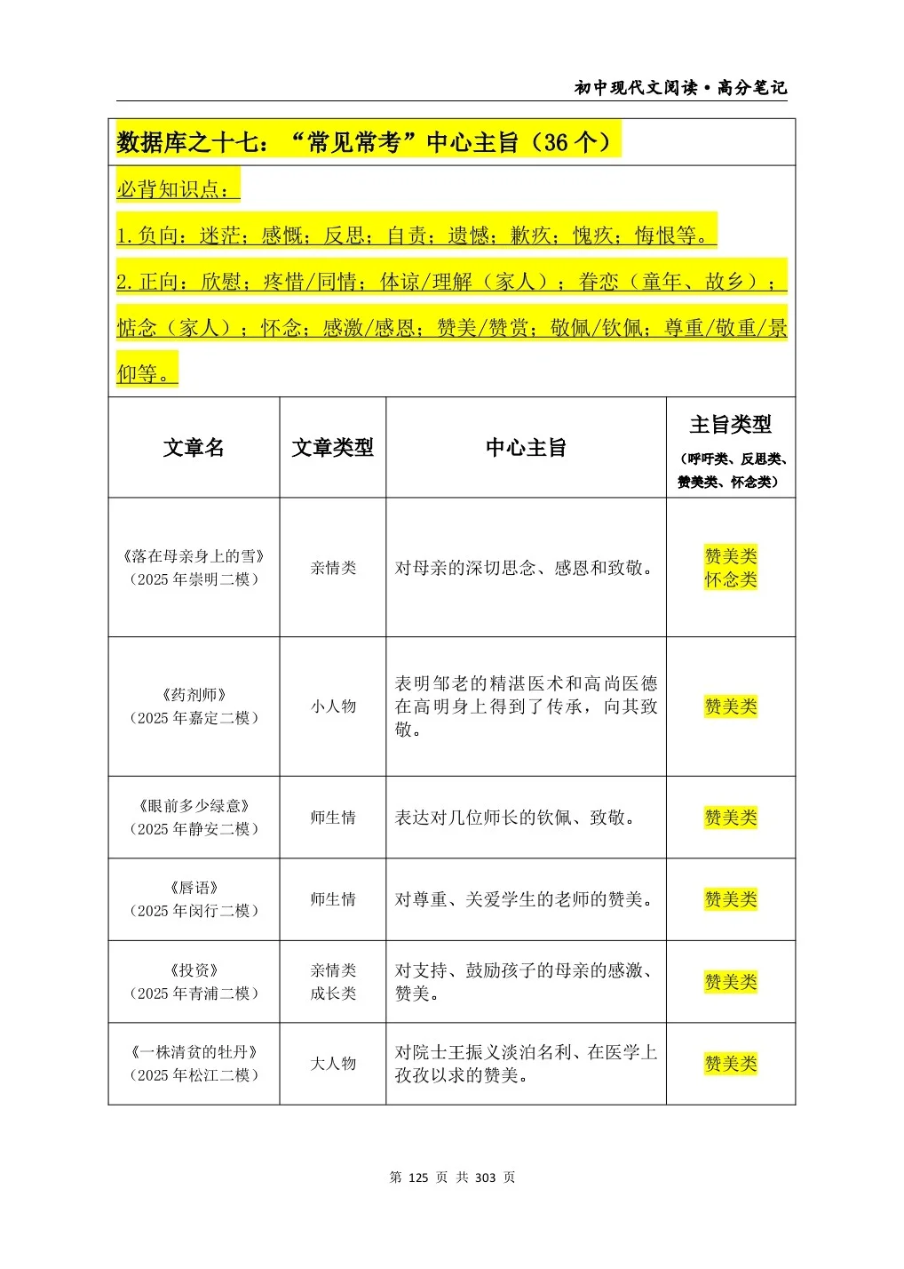 记叙文“常见常考主旨”分类汇总（36个）