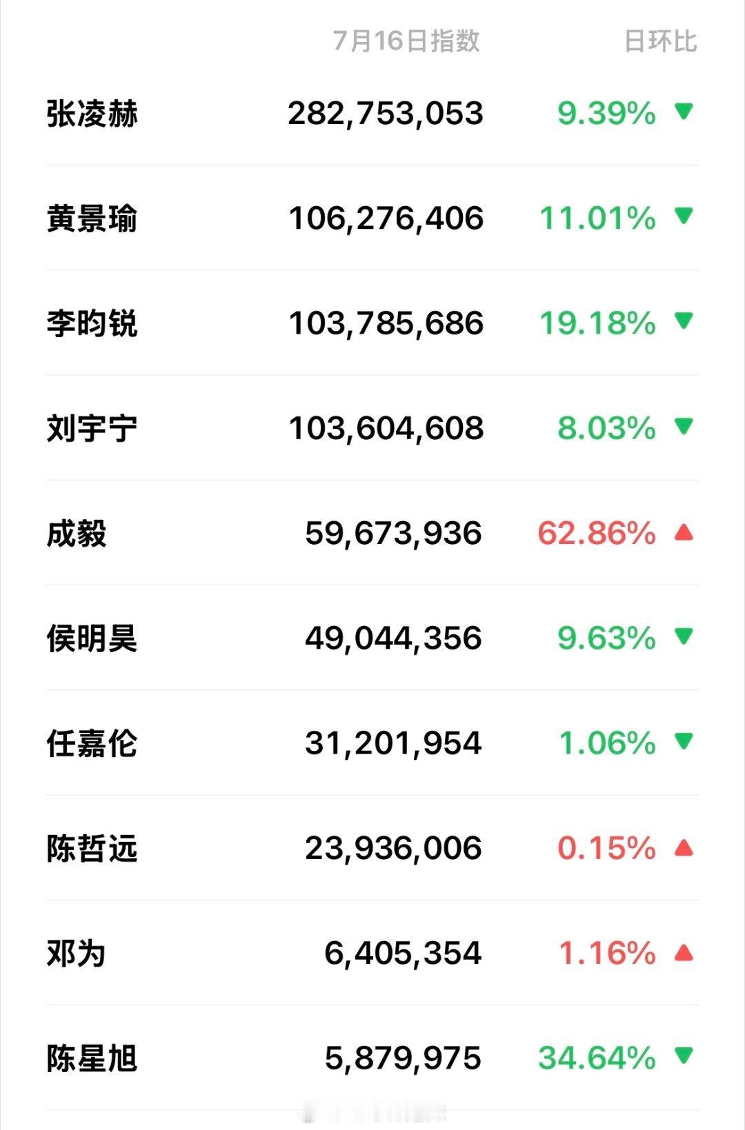 男明星微指一览 ​​​