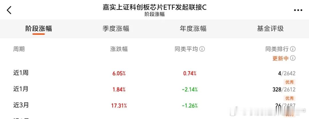 市场环境一般，很多人没注意到，今天是科创板首批上市公司上市的五周年，算是一个非常