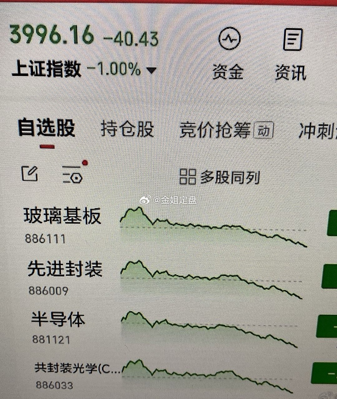 如出一辙，量画