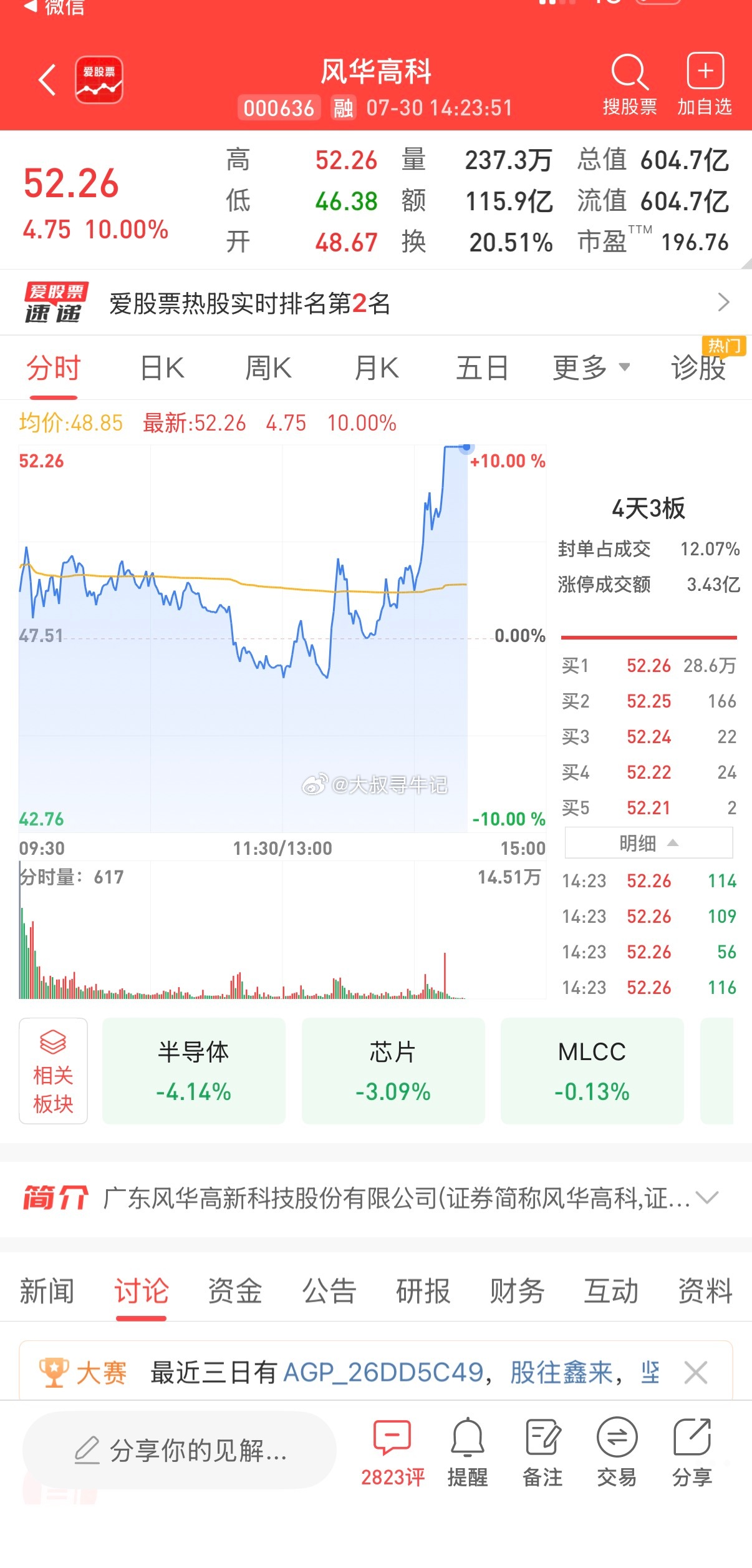 风华高科000636📈涨停，給糟糕的𝟳月画上完美的句号！恭喜上车的朋友