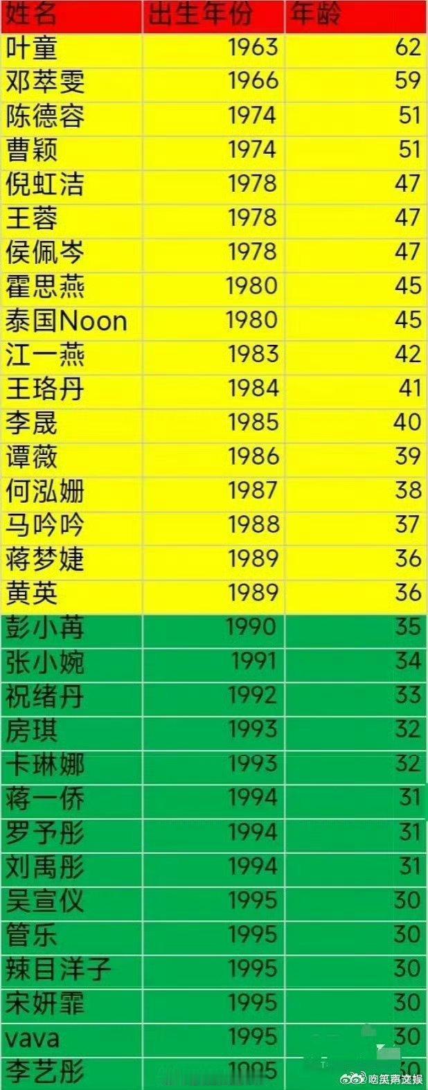 浪姐6年龄表  浪姐6年龄差  浪姐6年龄表 这年龄差 