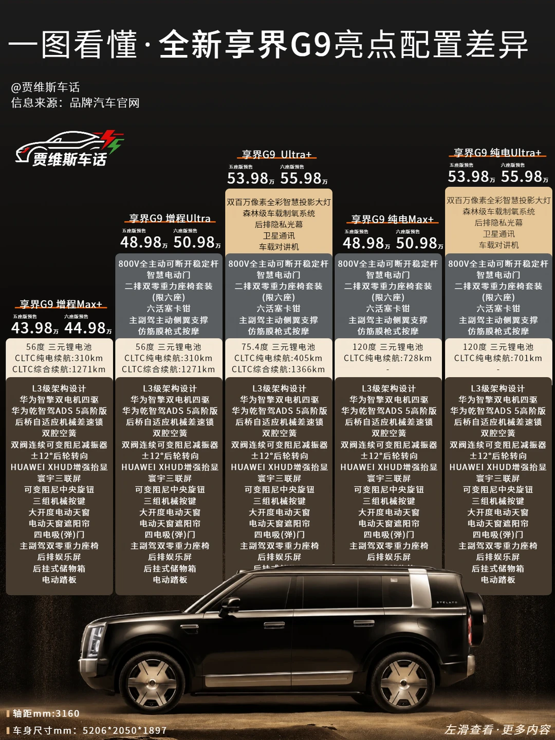 全新享界G9比豪华更硬派！比硬派更豪华！兼得