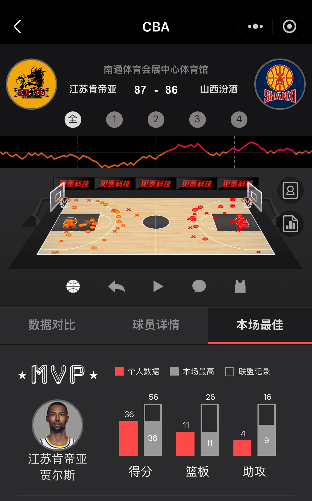 严重怀疑山西队不想升到第九