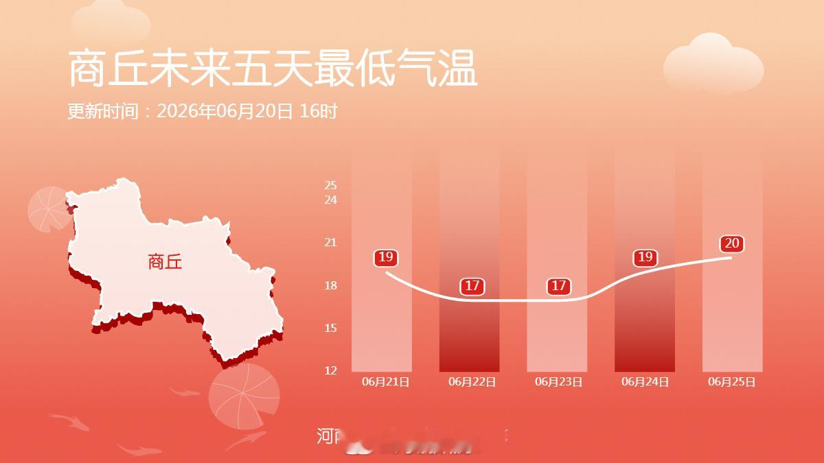 未来五天最低气温 （河南气象）信阳生活 信阳