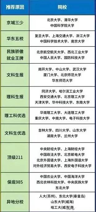 南京大学新增了苏州校区，本科招生人数增多，考取难度会有一点下降。哈工大本部随着深